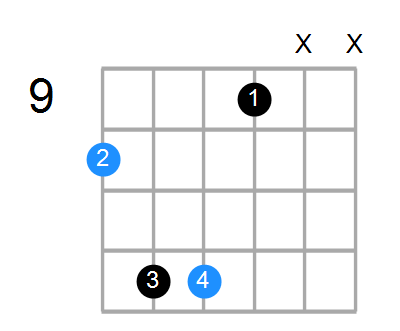 Dsus2 Chord